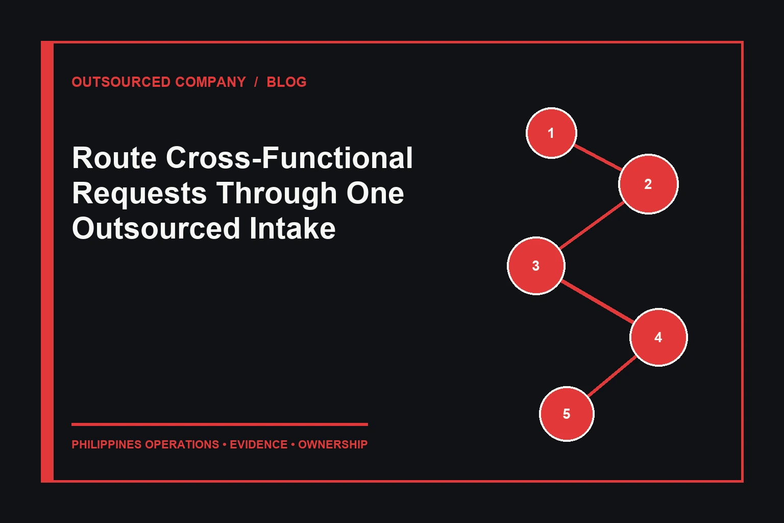 Route Cross-Functional Requests Through One Outsourced Intake operations illustration
