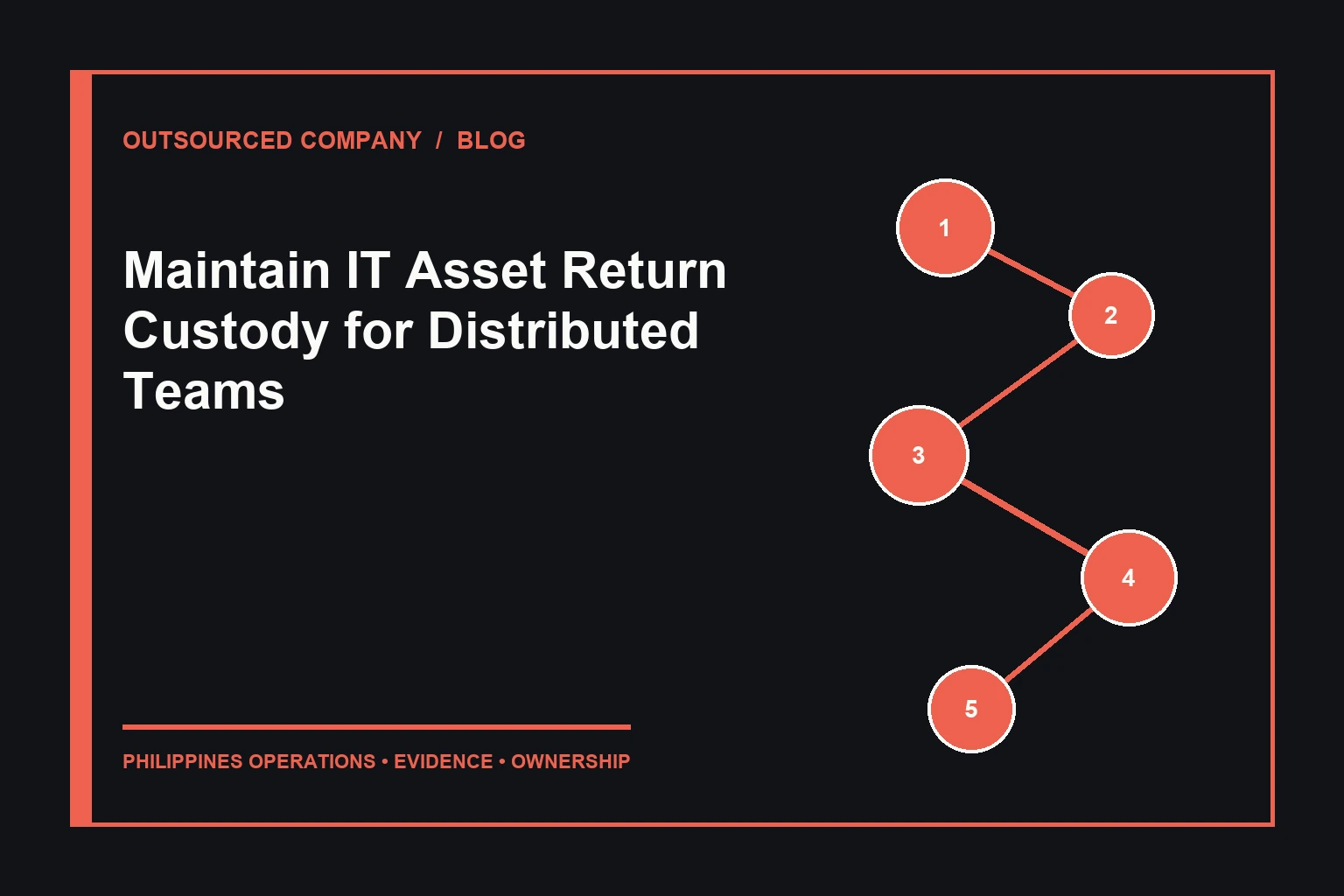 Maintain IT Asset Return Custody for Distributed Teams operations illustration