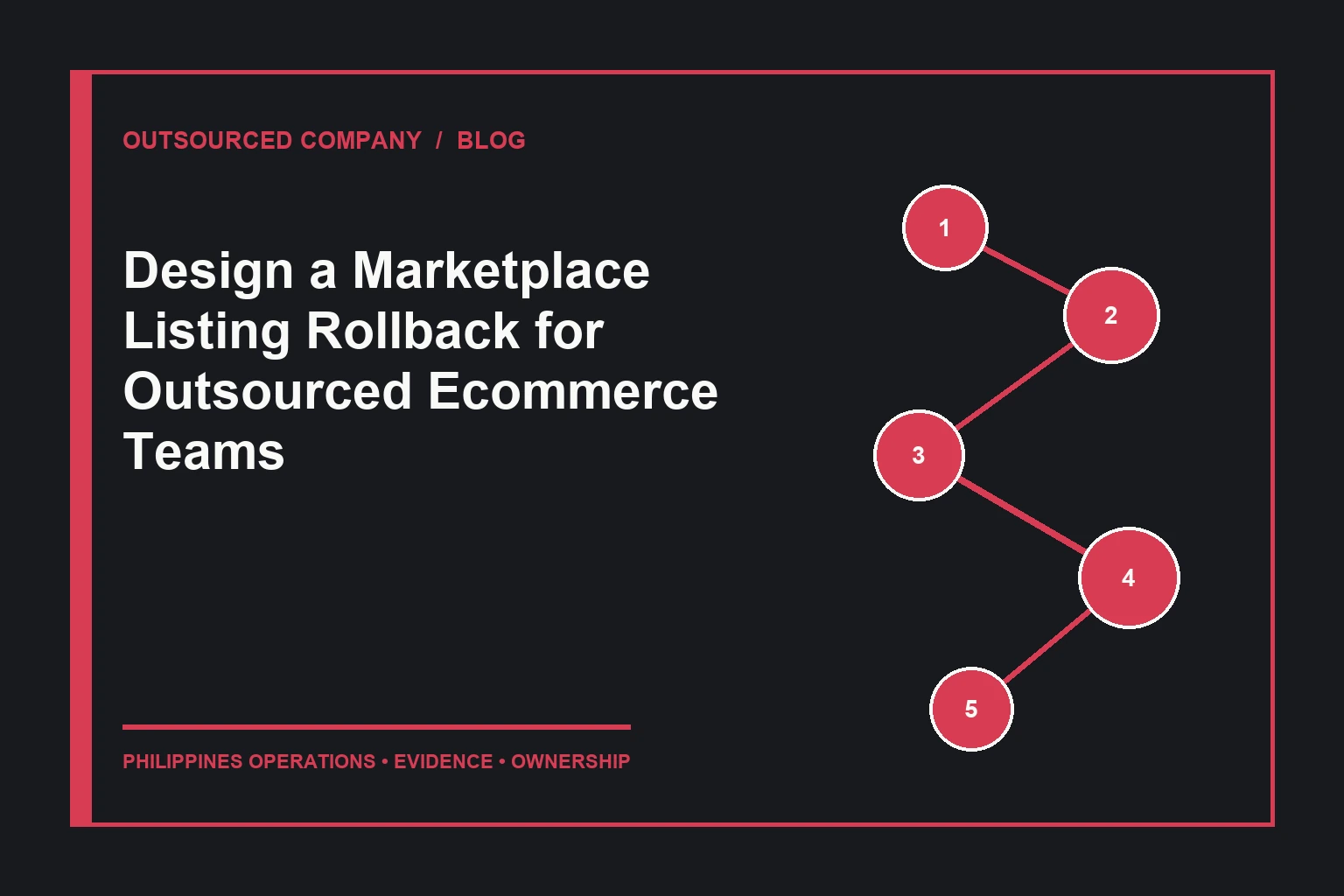 Design a Marketplace Listing Rollback for Outsourced Ecommerce Teams operations illustration