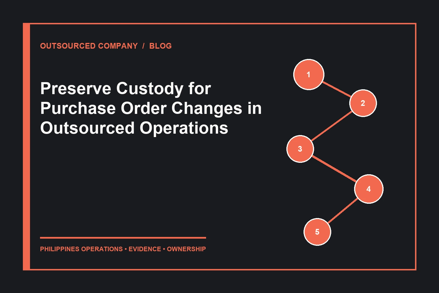Preserve Custody for Purchase Order Changes in Outsourced Operations operations illustration