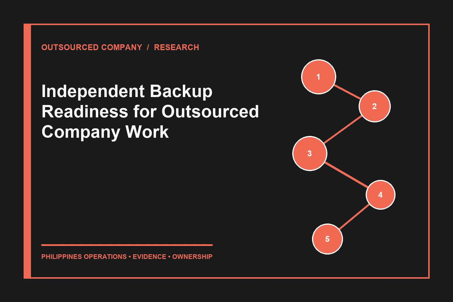 Independent Backup Readiness for Outsourced Company Work evidence map