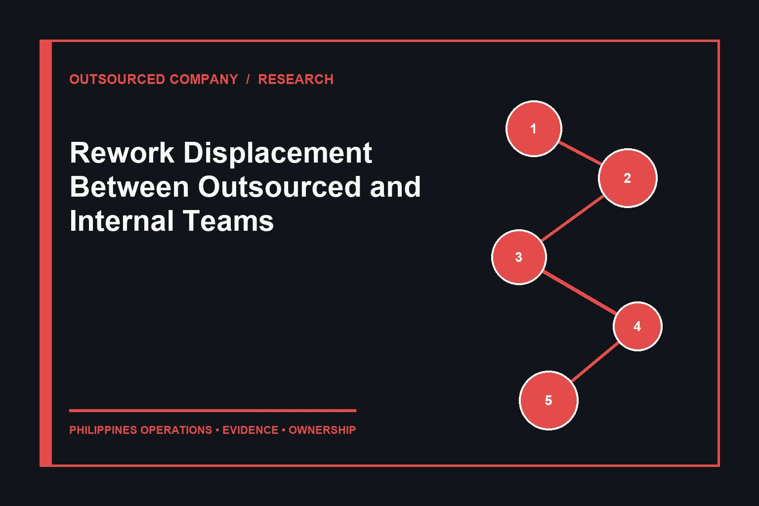 Rework Displacement Between Outsourced and Internal Teams evidence map