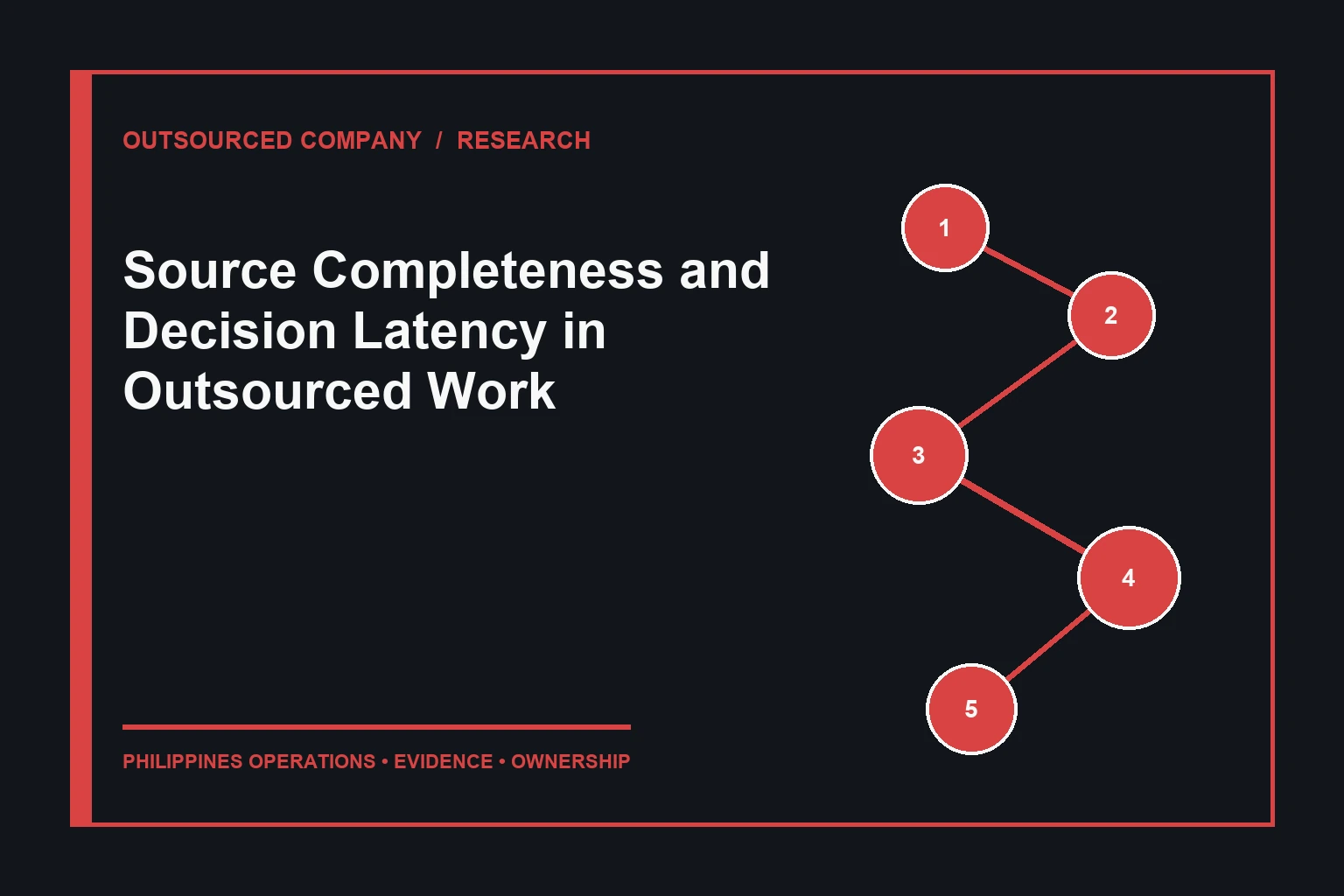 Source Completeness and Decision Latency in Outsourced Work evidence map
