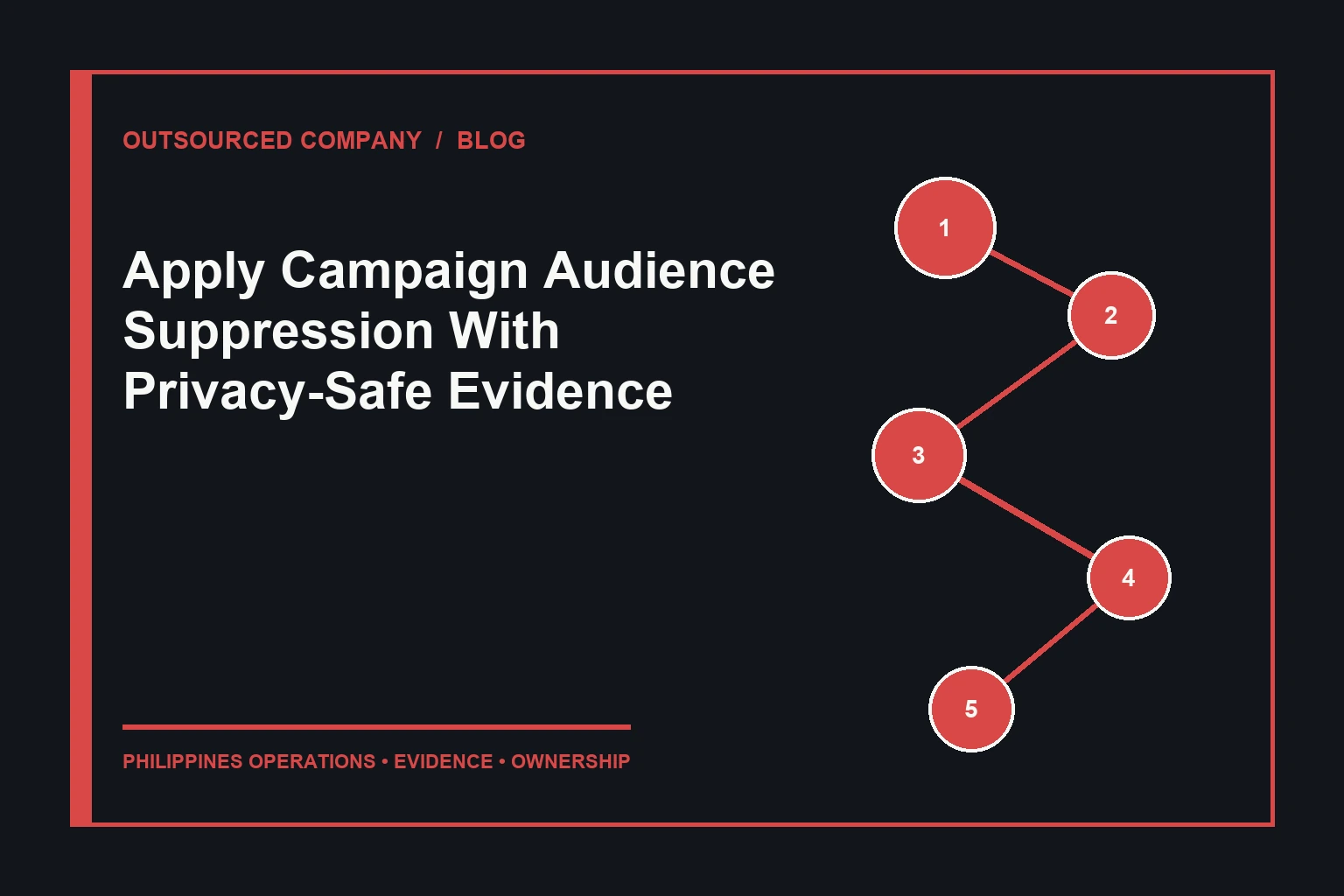 Apply Campaign Audience Suppression With Privacy-Safe Evidence operations illustration
