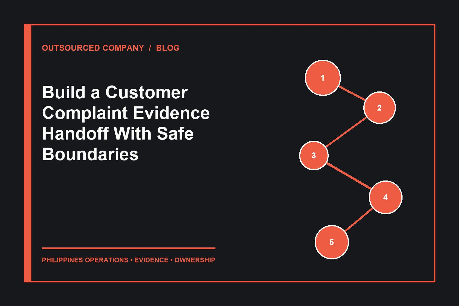 Build a Customer Complaint Evidence Handoff With Safe Boundaries operations illustration