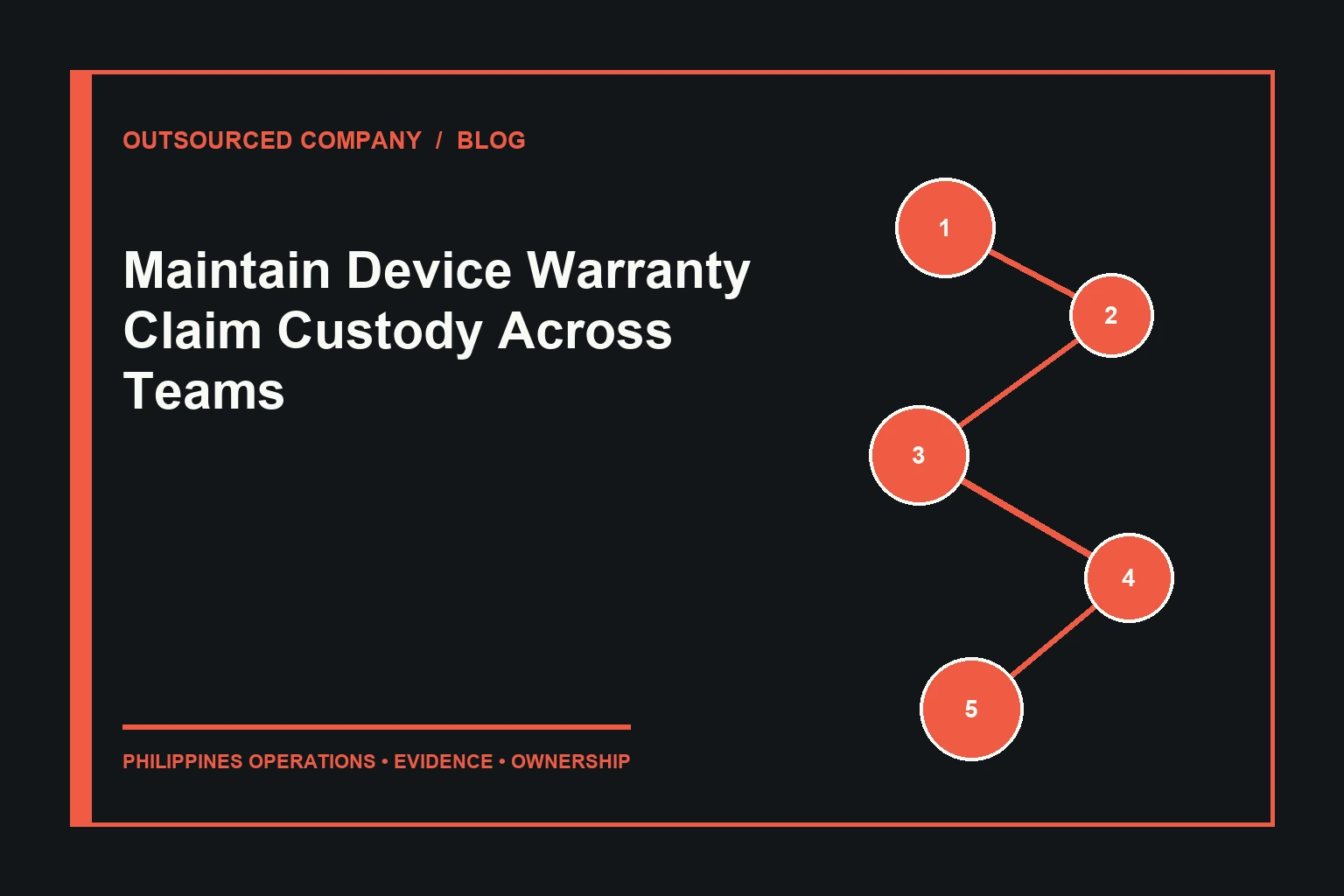 Maintain Device Warranty Claim Custody Across Teams operations illustration