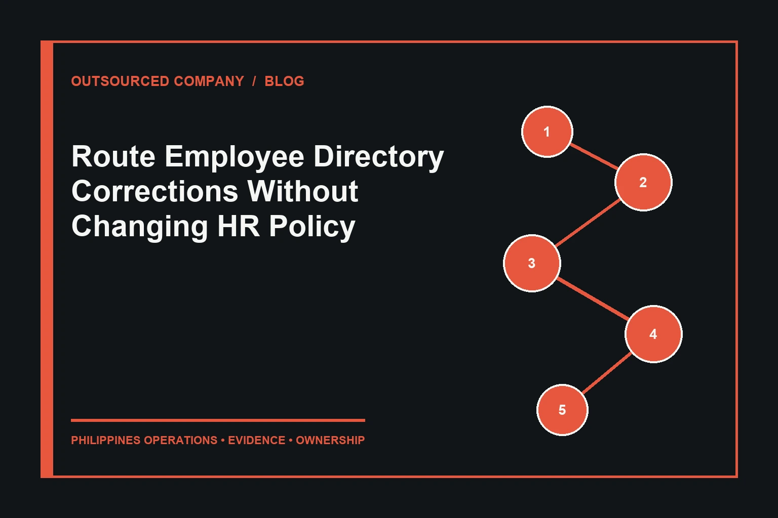 Route Employee Directory Corrections Without Changing HR Policy operations illustration