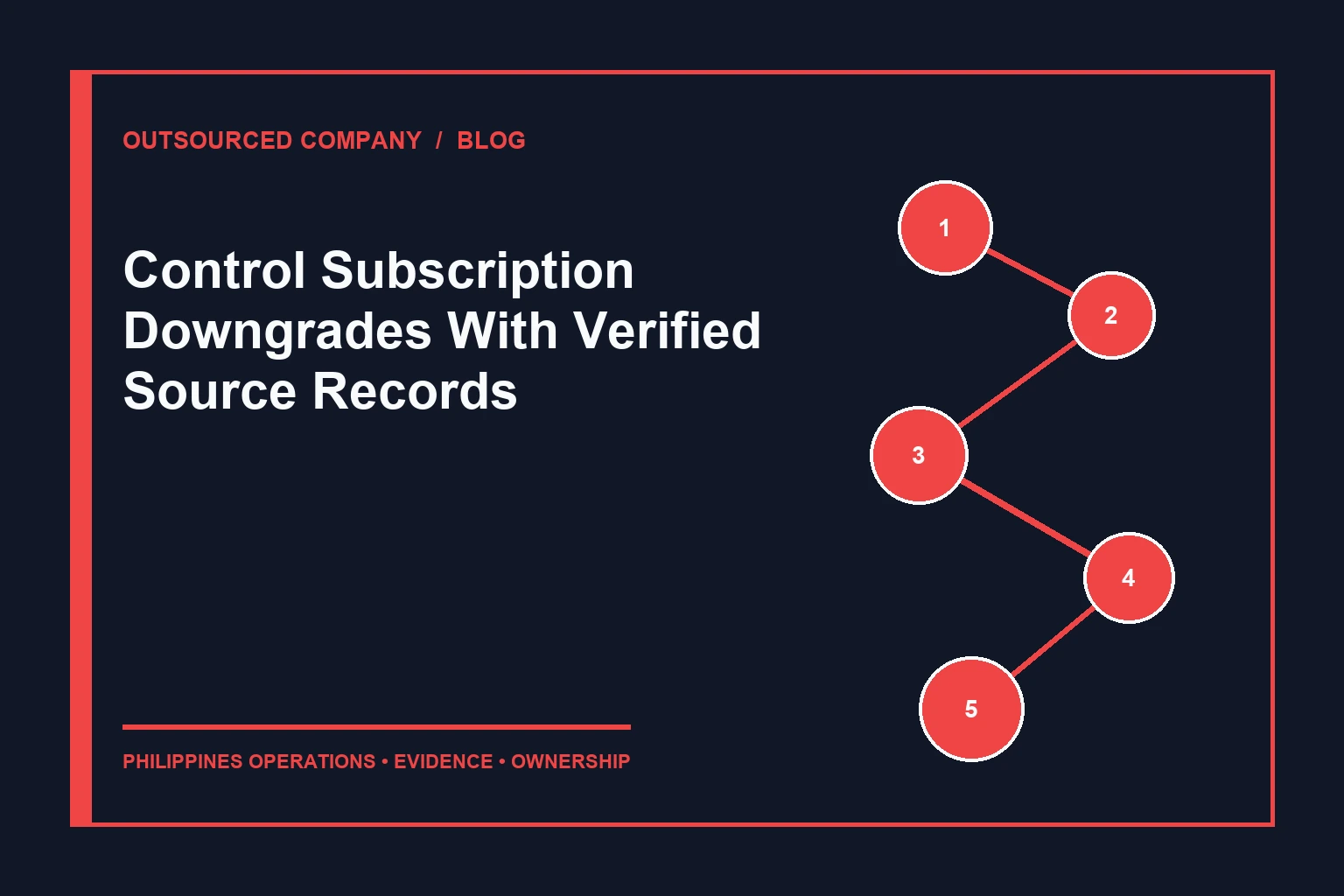 Control Subscription Downgrades With Verified Source Records operations illustration