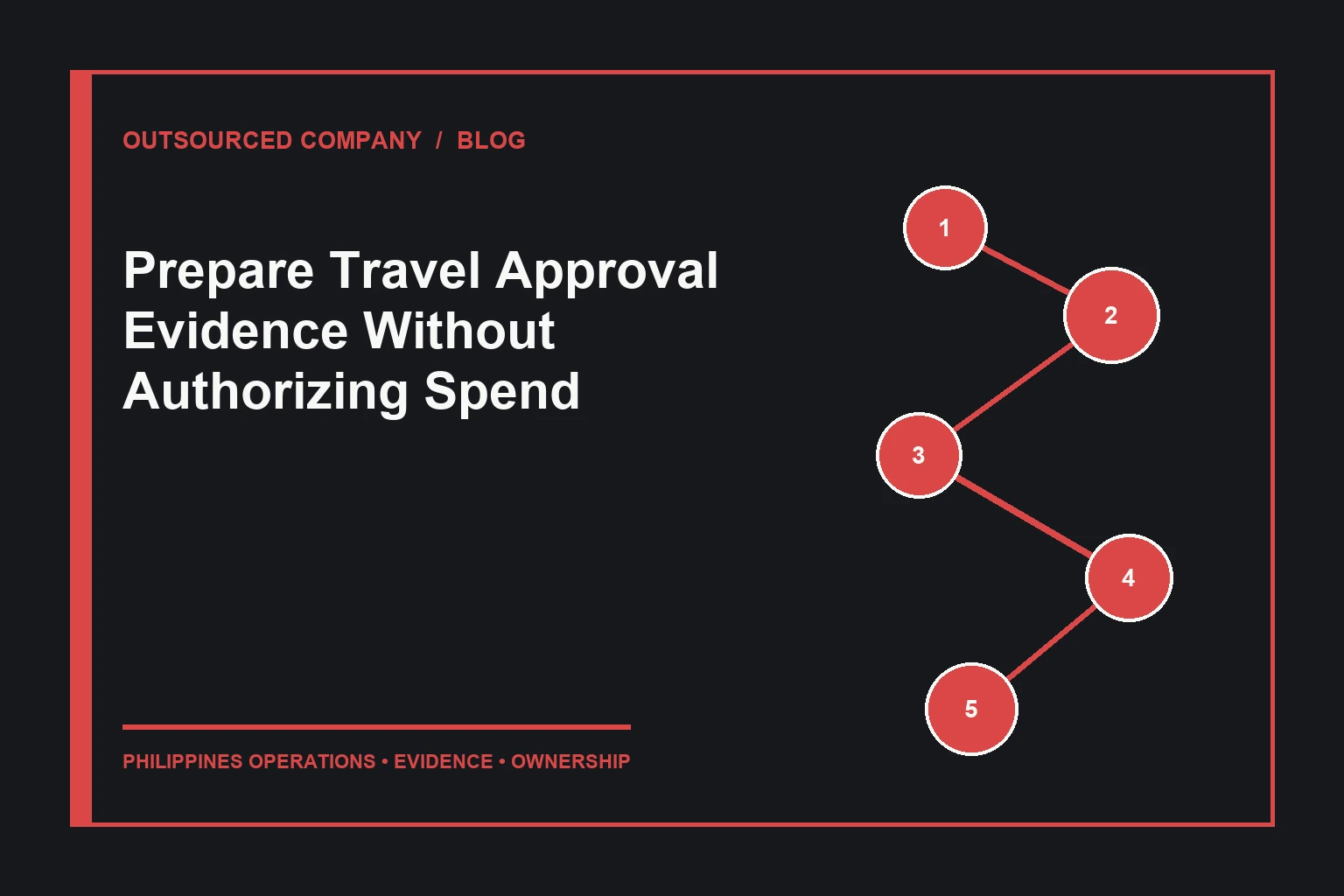 Prepare Travel Approval Evidence Without Authorizing Spend operations illustration