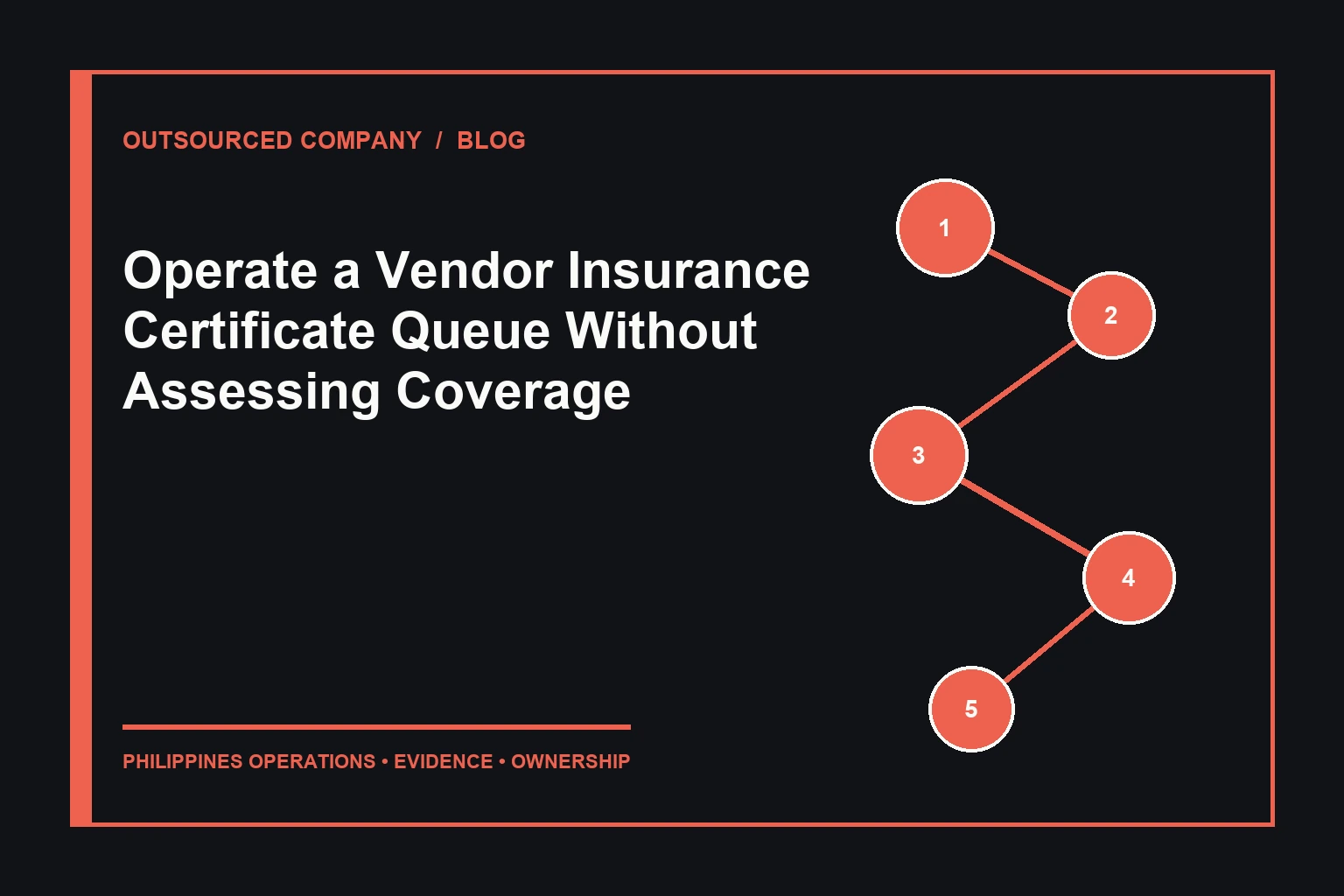 Operate a Vendor Insurance Certificate Queue Without Assessing Coverage operations illustration