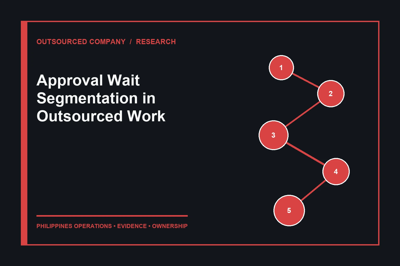 Approval Wait Segmentation in Outsourced Work evidence map