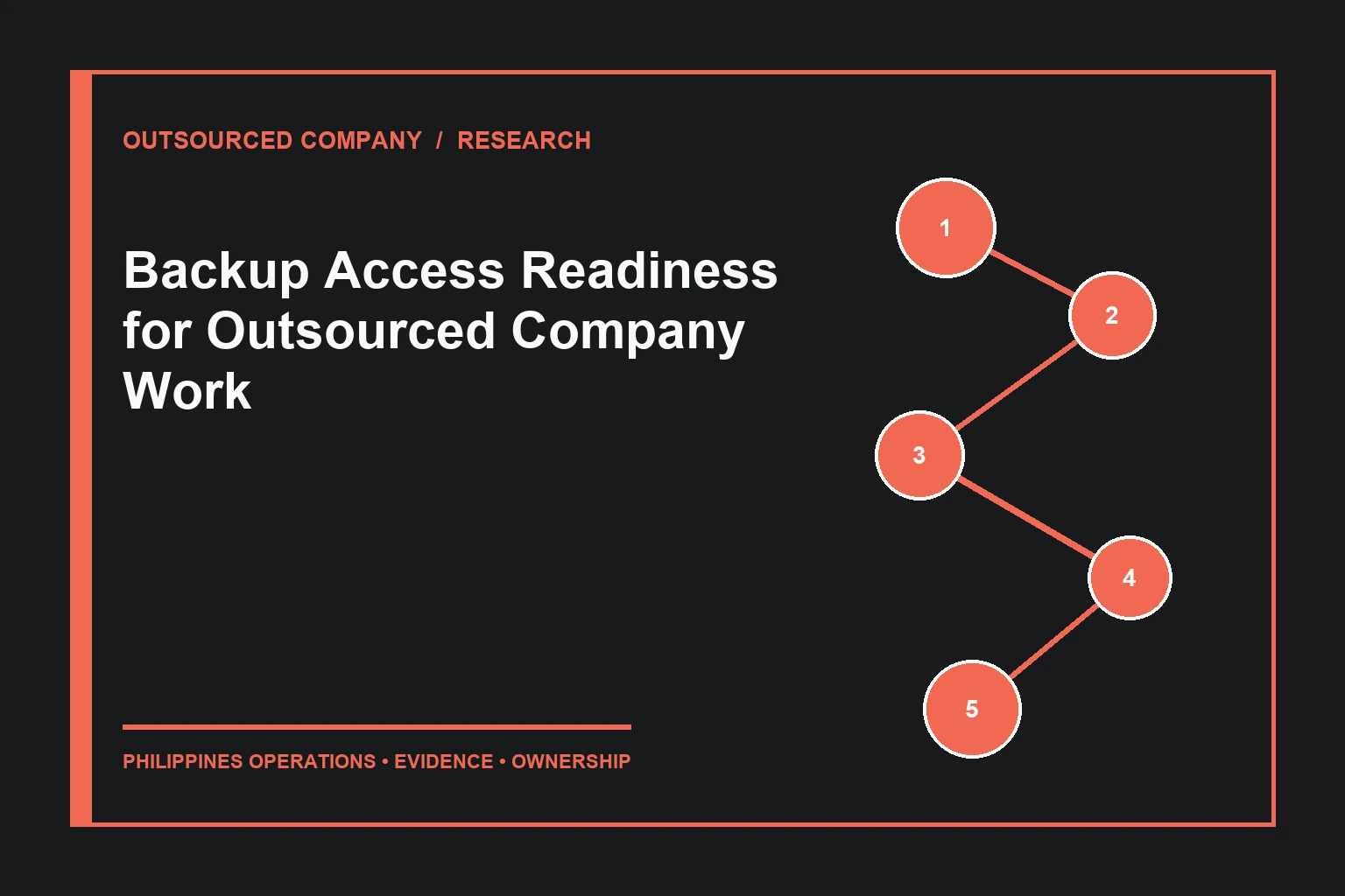 Backup Access Readiness for Outsourced Company Work evidence map