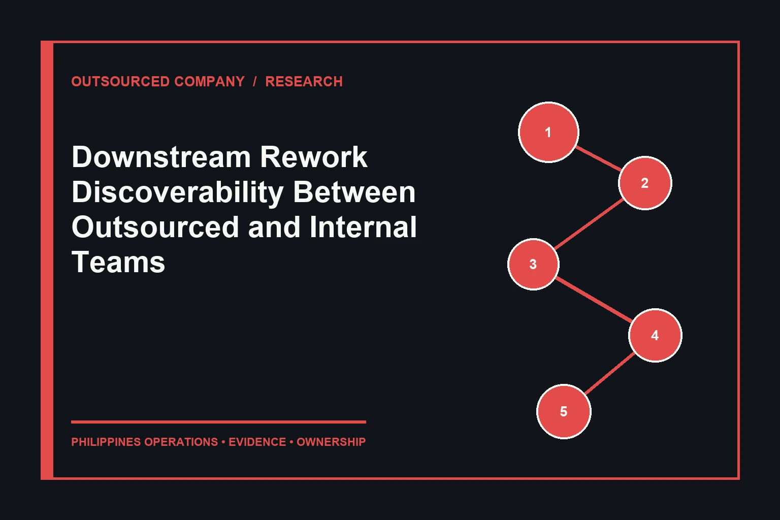 Downstream Rework Discoverability Between Outsourced and Internal Teams evidence map