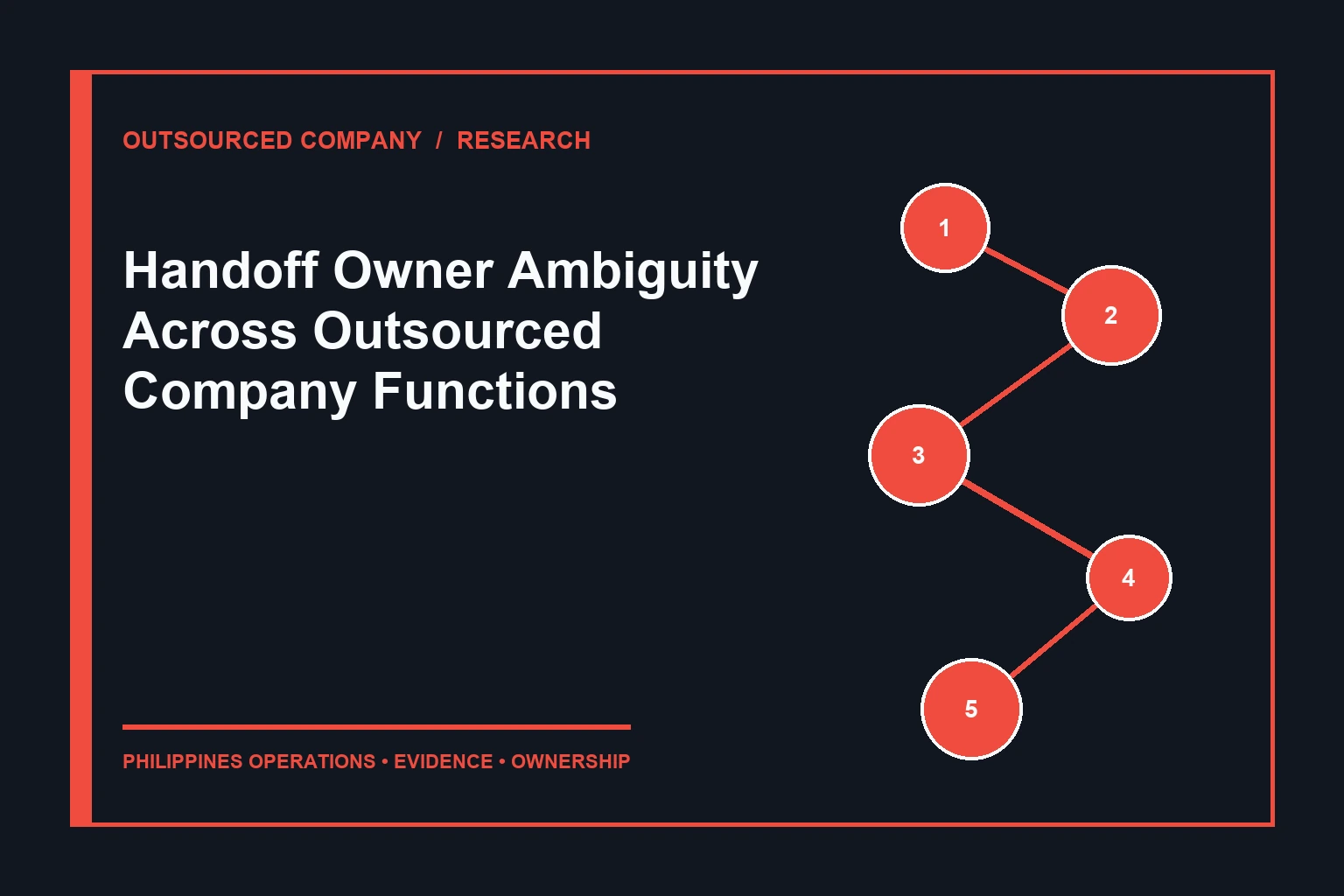 Handoff Owner Ambiguity Across Outsourced Company Functions evidence map